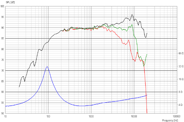 Scanspeak Discovery 10F/4424G Frequency Response