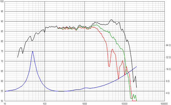 Scan-Speak 15W/4531G Revelator 5.5