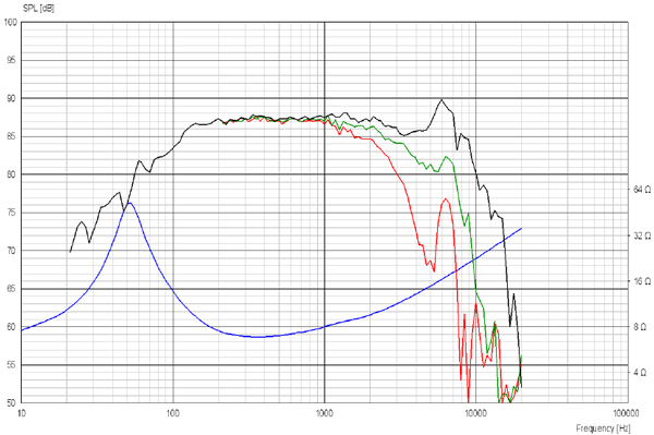 Scanspeak 15W/8434G00 Discovery, 5.5