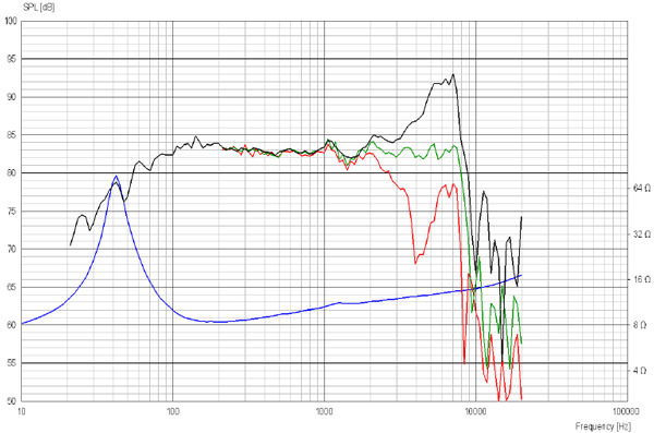 Scanspeak Illuminator 15WU/8741T-00 Frequency Response