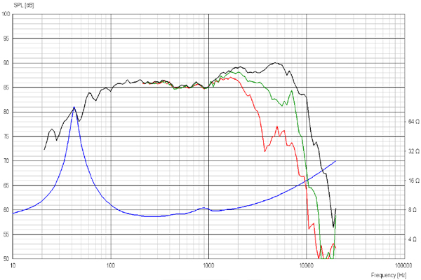 Scanspeak 15W/8531K-00 5.5