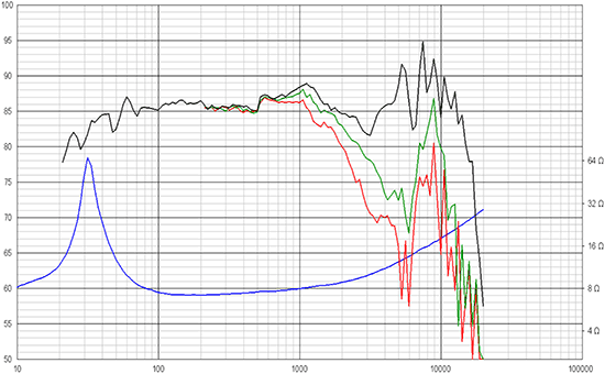 22W/8857T-00 FREQUENCY