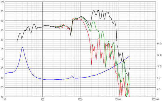 ScanSpeak Revelator 26W/8861T Frequency Response