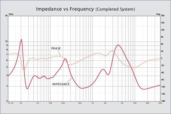 Scan-Speak B741 Speaker Kit by Peter Noerbaek - Pair Frequency Response
