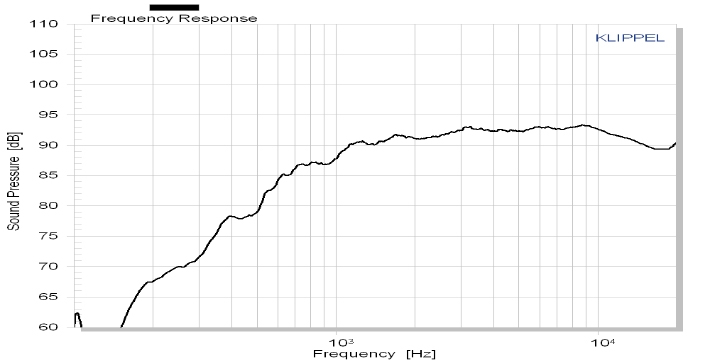 Accuton Cell C25-6-158 Frequency Response