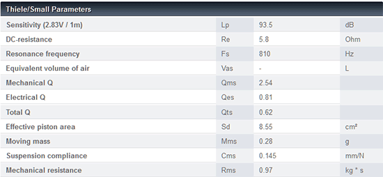 Accuton Cell C30-6-358 Parameters