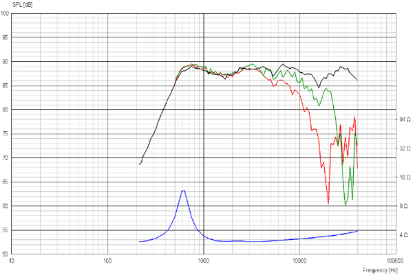ScanSpeak Illuminator D2004/6020-00 Tweeter Frequency Response