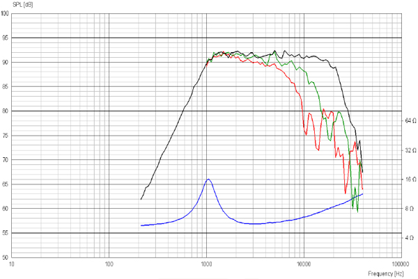 ScanSpeak Discovery D2606/9200 Frequency Response