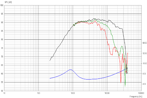 ScanSpeak Discovery D2606/9220 Frequency Response