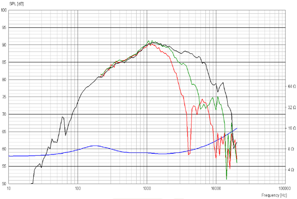 ScanSpeak Discovery D7608/9200-10 Frequency Response 