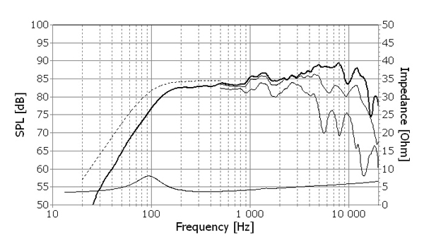 Seas MU10RB-SL H1658-04 Linkwitz Labs LX521 Midrange