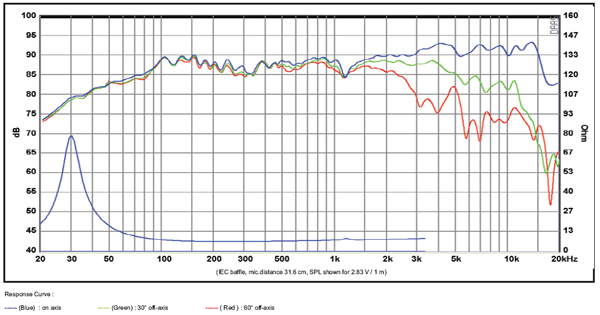 Image of MW16P-8 curves