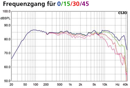 NADA 2-Way Klang + Ton Kit Frequency Response