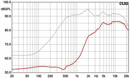 D3004/6640 Beryllium Frequency Response