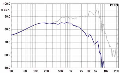 18WU/4741T Frequency Response 