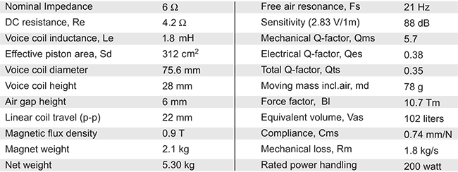 specs text