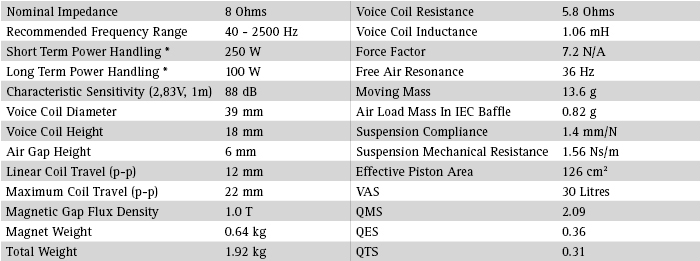 H1224 parameters