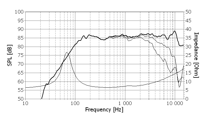 H1304 graph