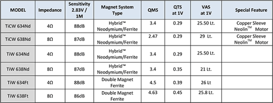 Comparison chart text