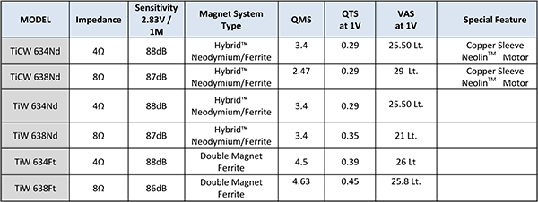 Comparison chart text