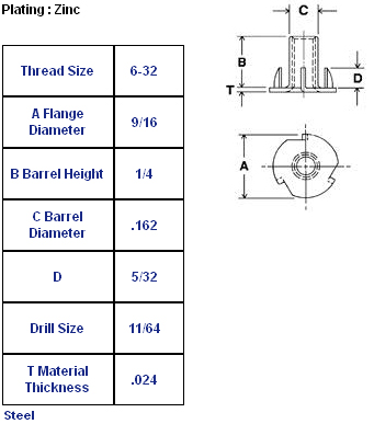 Measuring chart