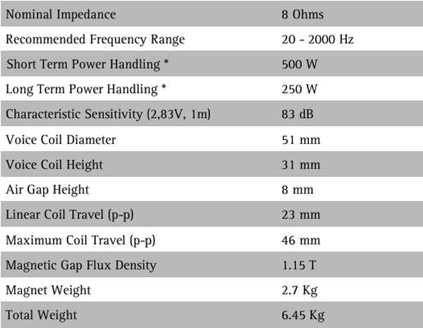 Seas Extreme L22ROY2-08 Parameters 1