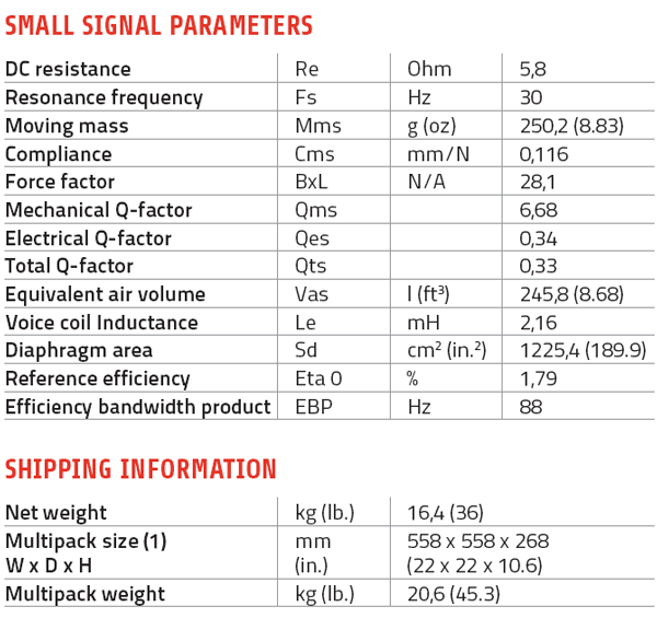 Lavoce SAF184.03 parameters