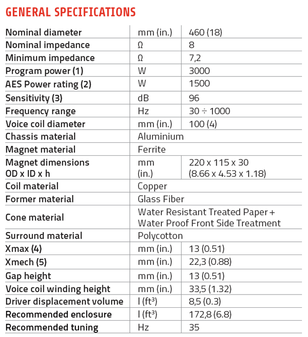 Lavoce SAF184.03 parameters