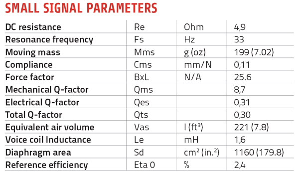 LaVoce SAF18401-08 parameters