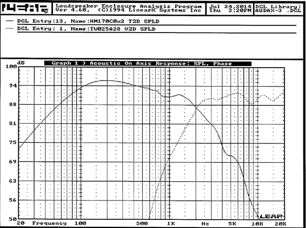 170GOLD LEAP Design Special graph 1