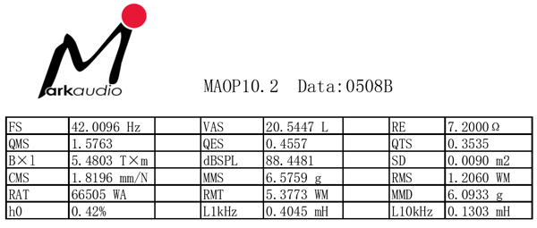 Mark Audio MAOP-10 parameters