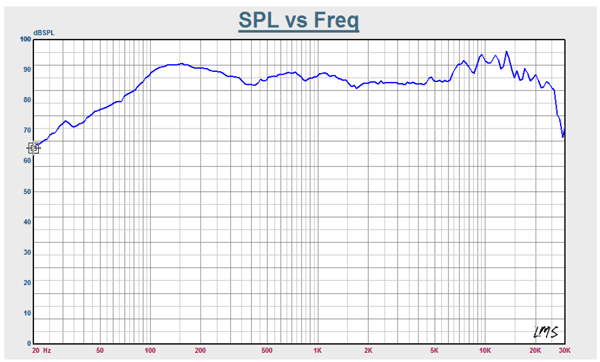 Mark Audio MAOP-10 parameters