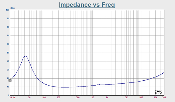 Mark Audio MAOP-11 Impedance