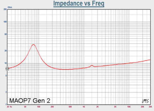 Mark Audio MAOP-7 impedance graph