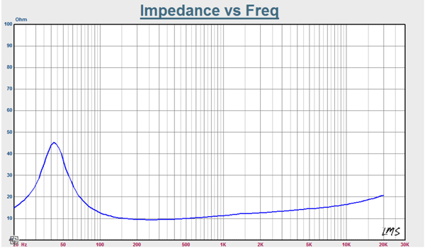 Mark Audio MAOP-10 parameters