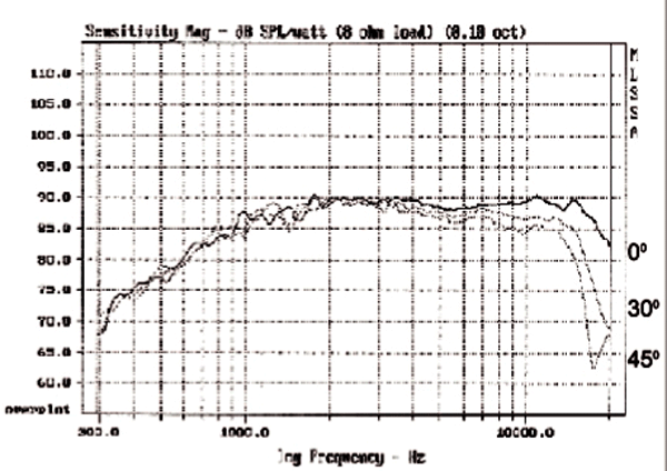 Morel MDT29 parameters