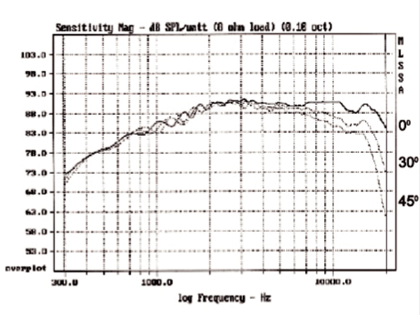 Morel MDT30S parameters