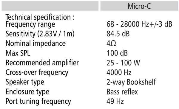 SB Acoustics Micro-C 2-Way Speaker Kit parameters