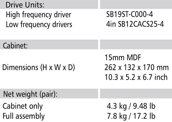 SB Acoustics Micro-C 2-Way Speaker Kit parameters 2