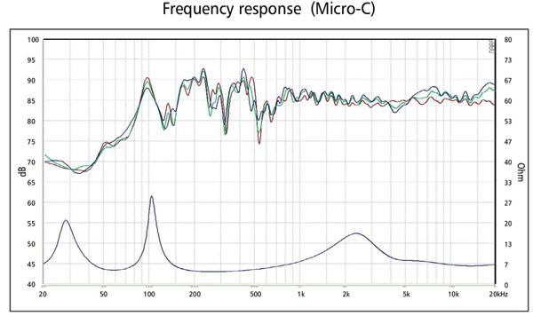 SB Acoustics Micro-C 2-Way Speaker Kit frequency