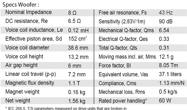 Satori MT19CP-8 Coaxial parameters 1