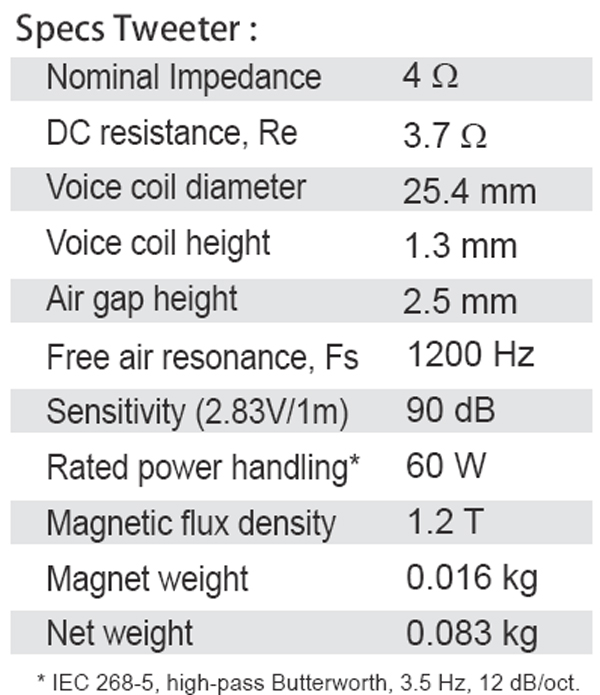 Satori MT19CP-8 Coaxial parameters 2