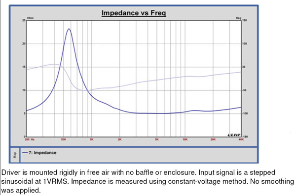 TSCT1044 Graph 1