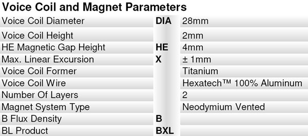 TSCT1044 Parameters 2
