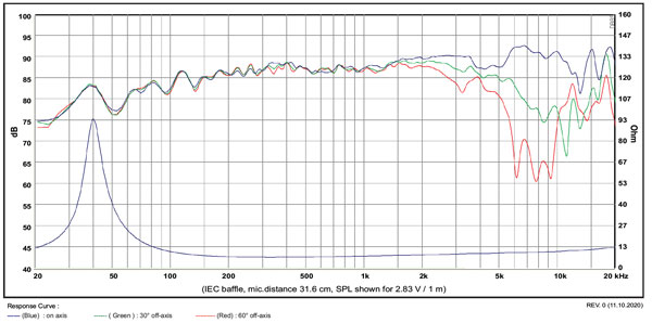 MW13TX-8 Frequency Response