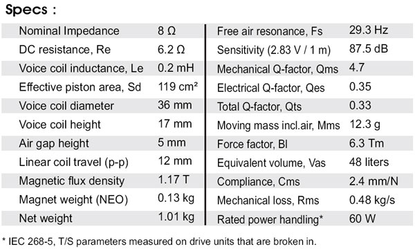 MW16TX8 TS PARAMETERS
