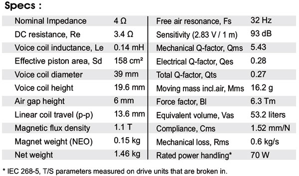 MW19TX-4 Parameters