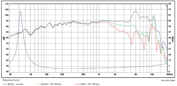 MW19TX-4 Frequency Graph