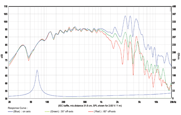 SB Audience Nero 10MWN600D parameters