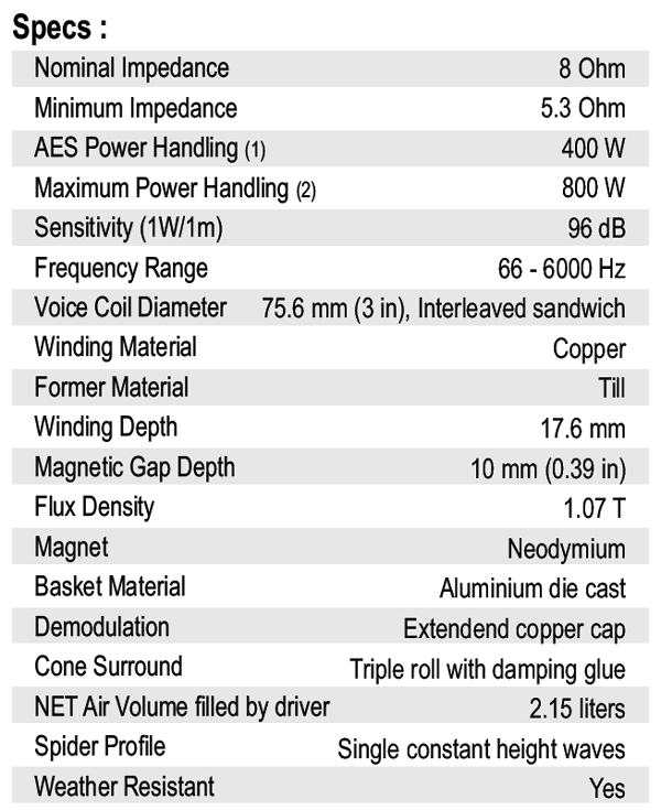 SB Audience Nero-12MWN400D parameters